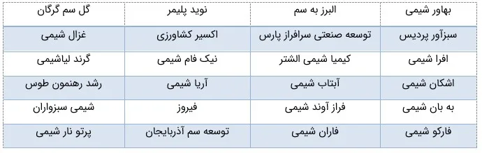 مشتریان صنایع شیمیایی ارکان فلز