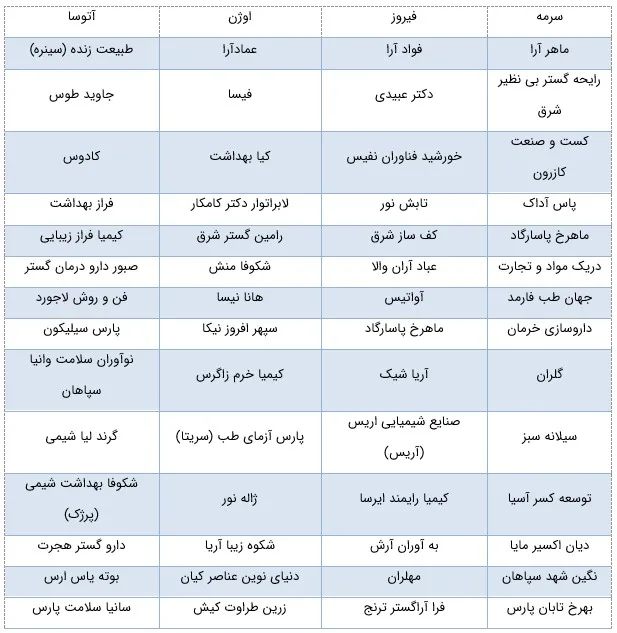 مشتریان صنایع آرایشی بهداشتی ارکان فلز