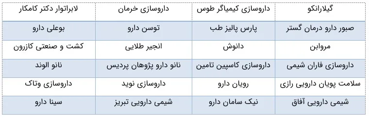 مشتریان دارویی ارکان فلز