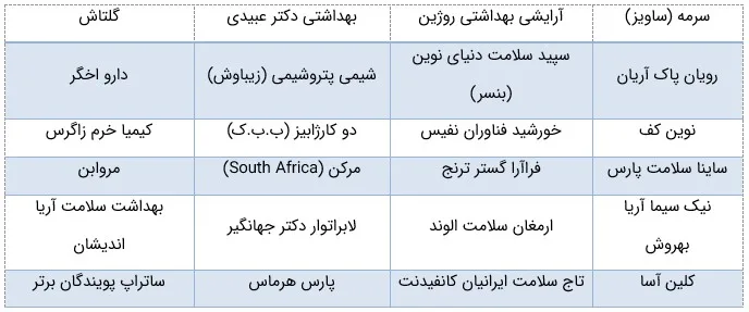 مشتریان خمیردندان ارکان فلز