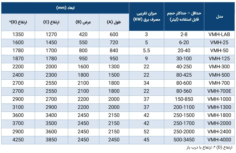 جدول فنی میکسر VMH